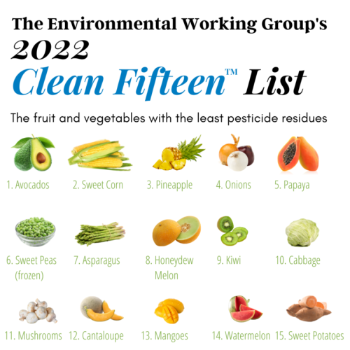 2023 Dirty Dozen & Clean 15 (Save These Lists!)