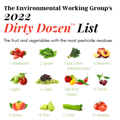 Dirty Dozen 2022: Produce with the most and least pesticides