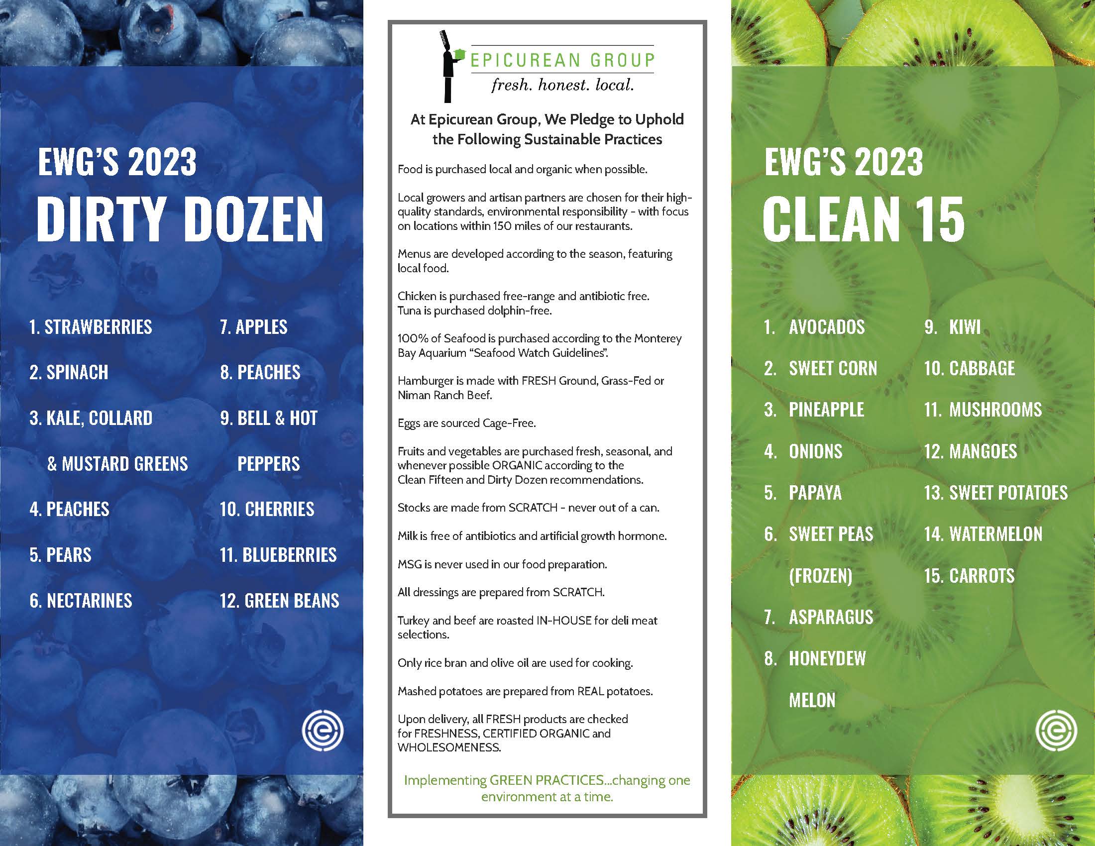 EWG's 2023 Shopper's Guide to Pesticides in Produce