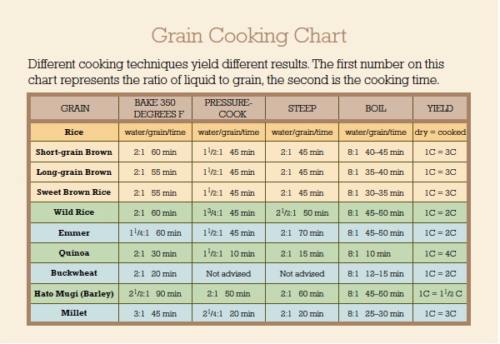 Eating Gluten Free - Epicurean Group